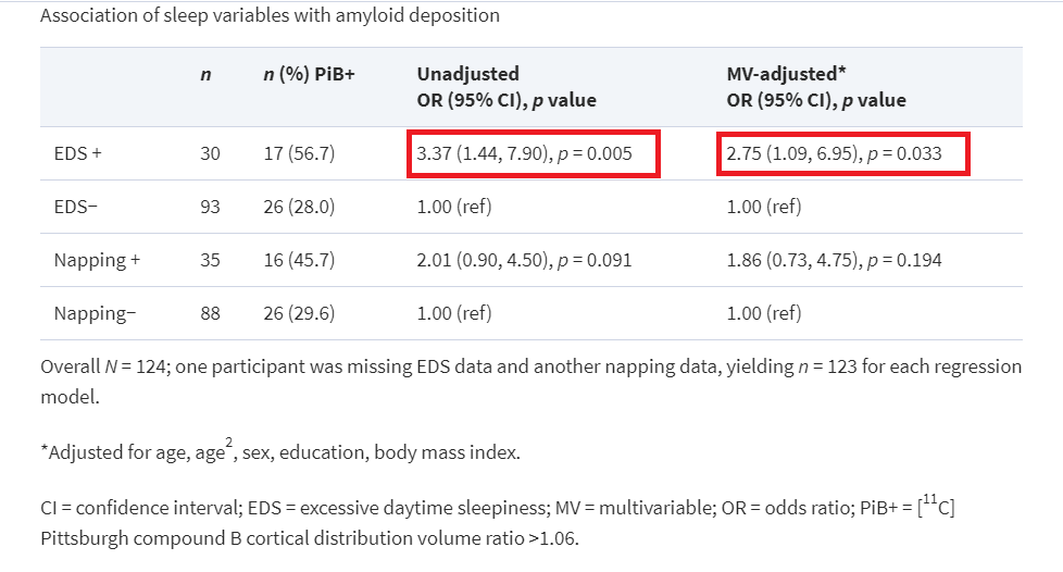 Statistical Analysis