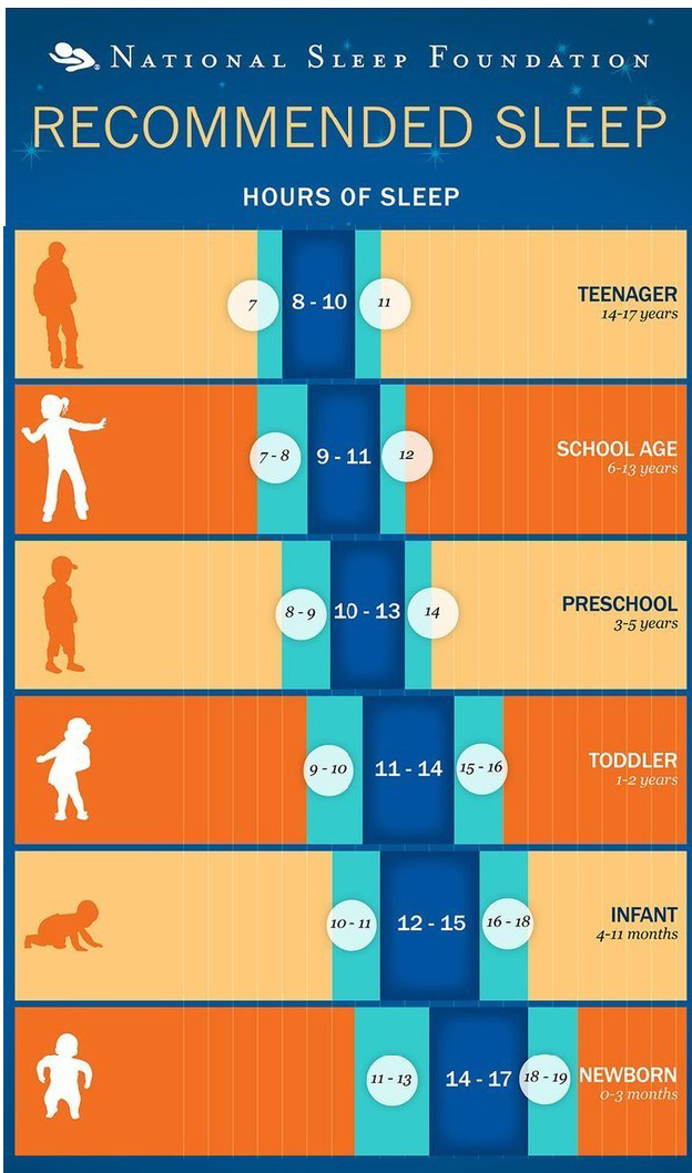 sleep-charts-1