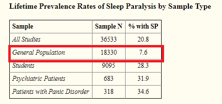 sleep paralysis population